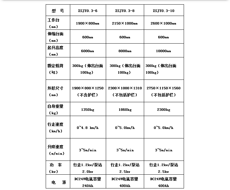 參數(shù).jpg